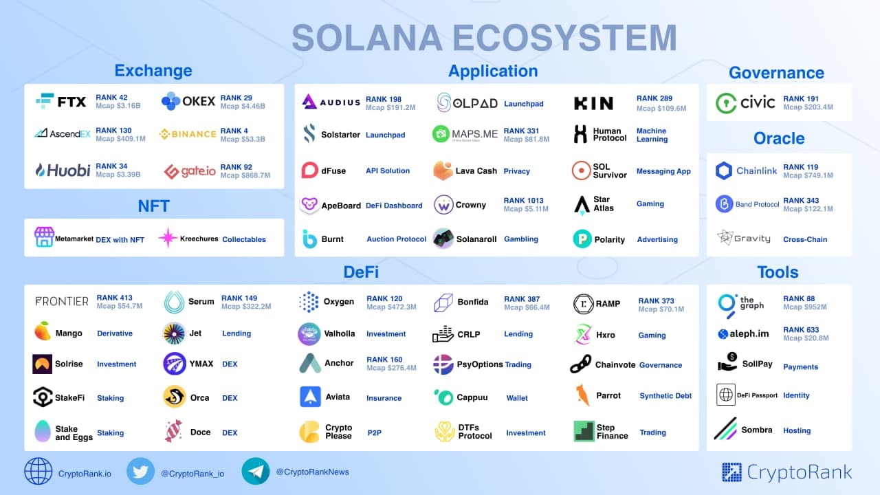 Solana's 2026 Ecosystem: Top 7 High-Performance dApps and AI Integrations Driving Growth