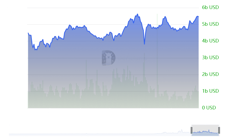 Solana's Ecosystem Boom