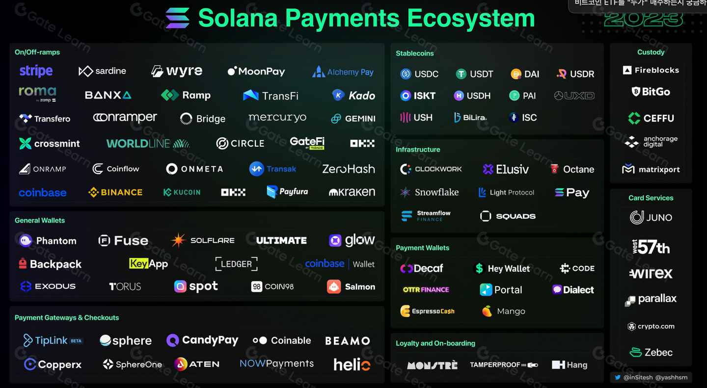 Solana's 2026 Ecosystem Boom: Why $0.45 SOL is Just the Beginning