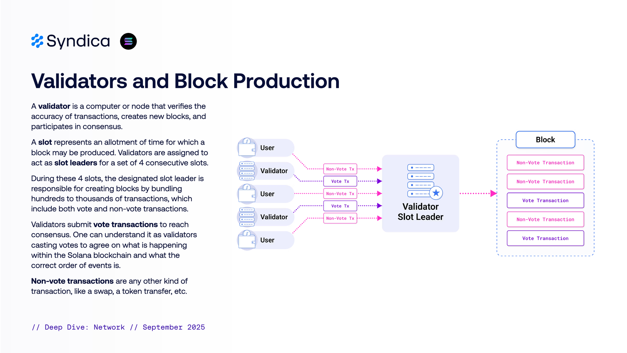 Solana on-chain analytics