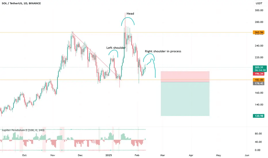How to Evaluate Solana 2026 Trends for Portfolio Strategy
