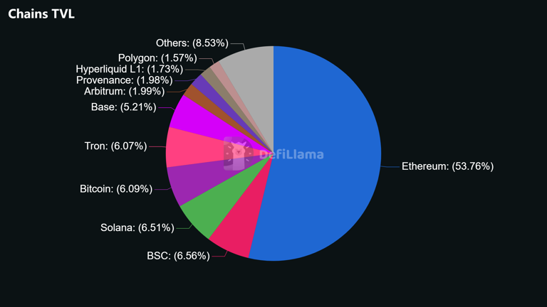 Solana's Ecosystem Boom