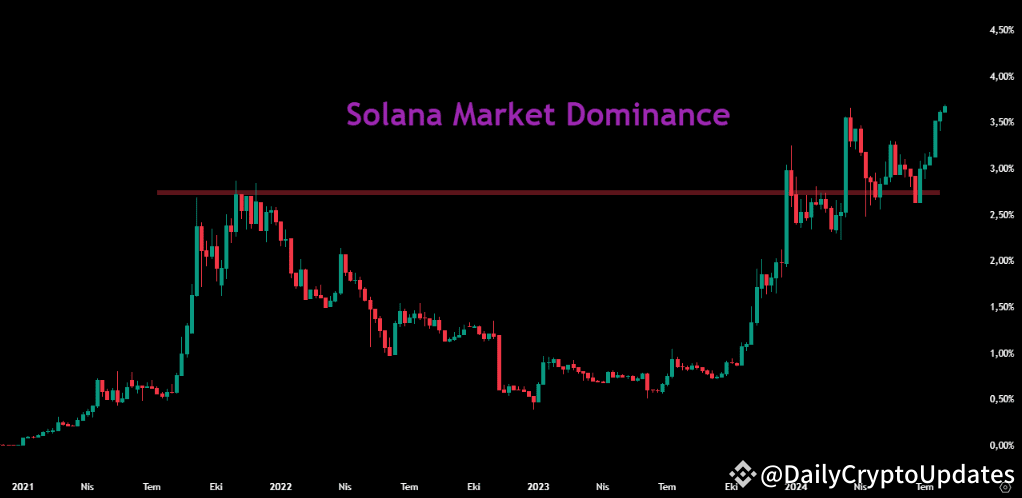Solana's 2026 Dominance: How SOL Outpaces Ethereum in Daily Active Users and DeFi Volume