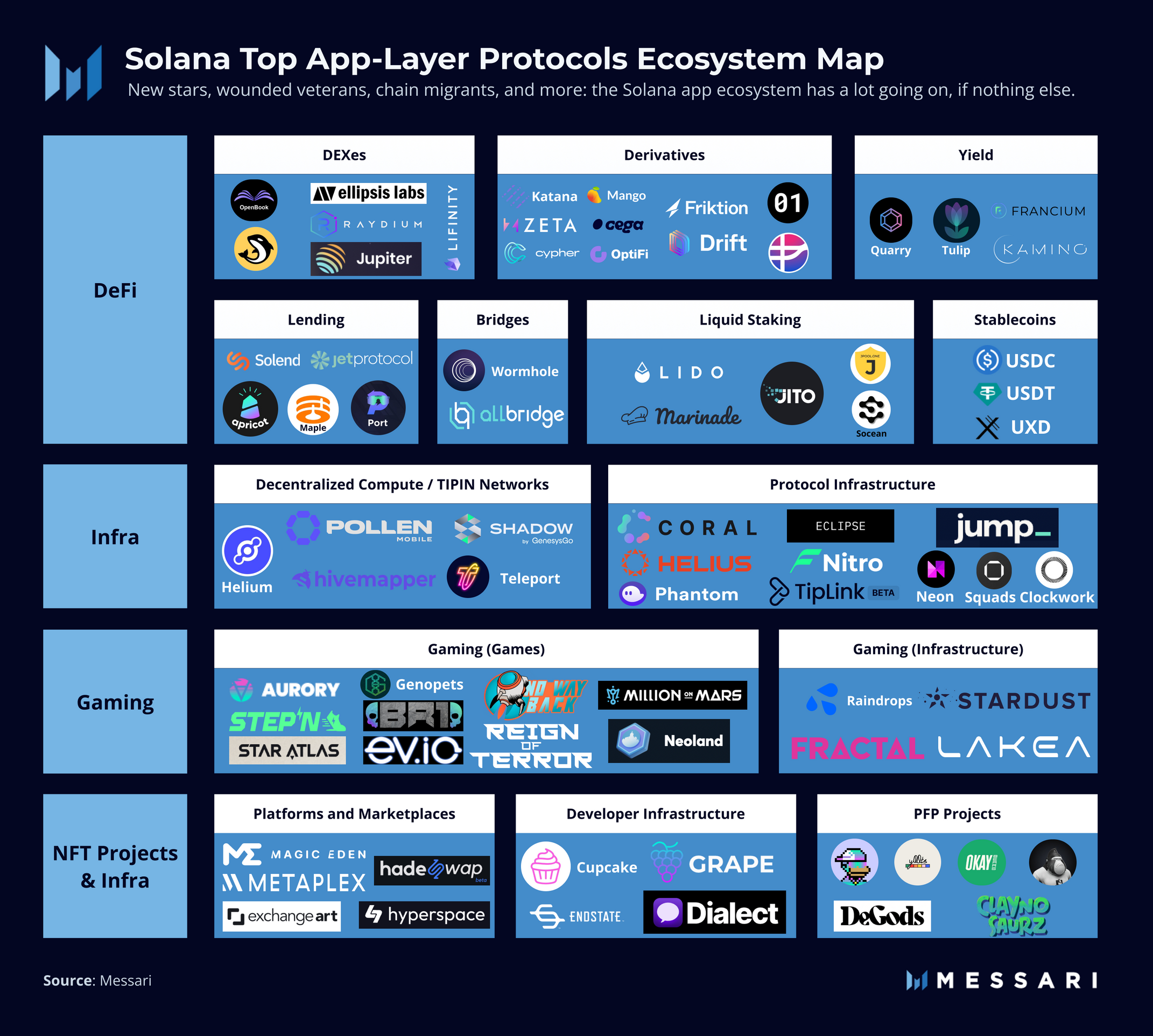 Solana's Ecosystem
