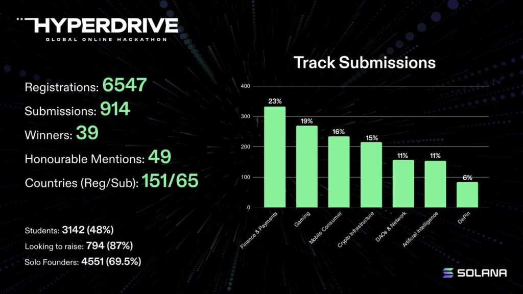 Solana's Ecosystem Surge