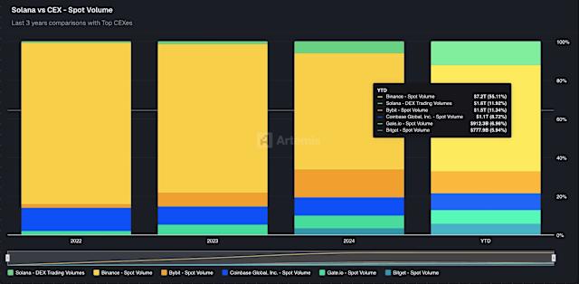 Solana DEX Volume 2026: Top Exchanges and Trading Strategies