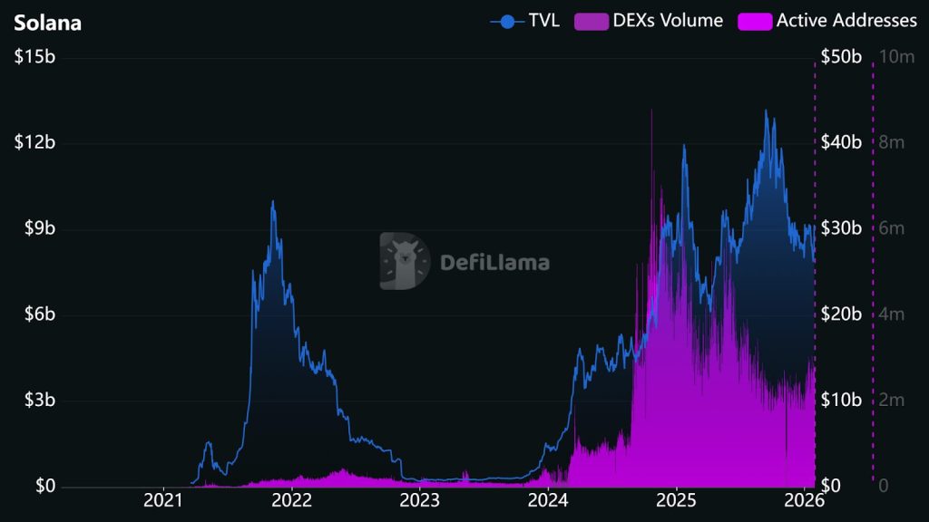 Solana DEX volume