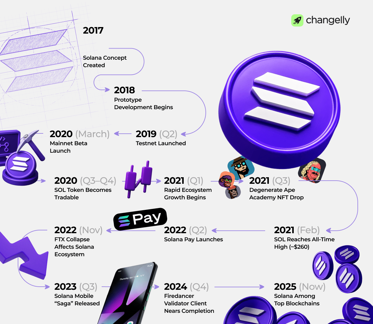 Solana ecosystem
