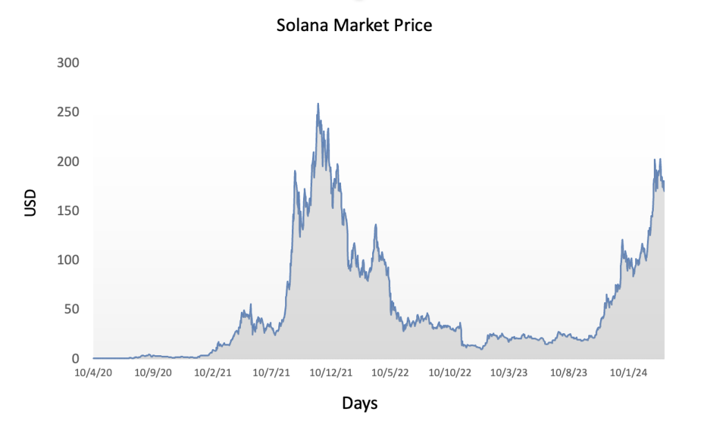 Solana AI Agents: The 2026 DeFi Playbook