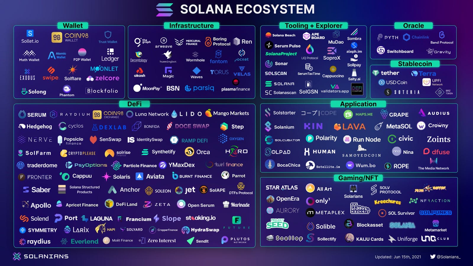 Solana Ecosystem Analysis Report