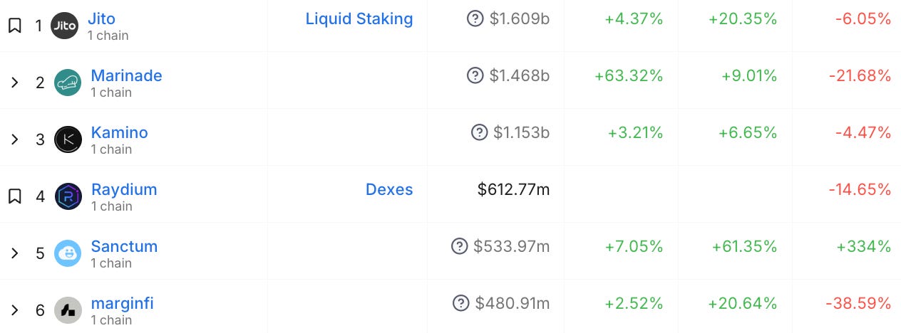 Kamino Finance Dashboard Access