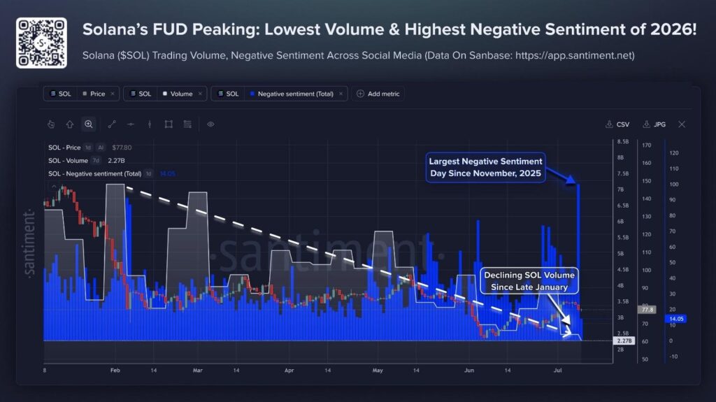 Solana sentiment analysis 2026 upgrade