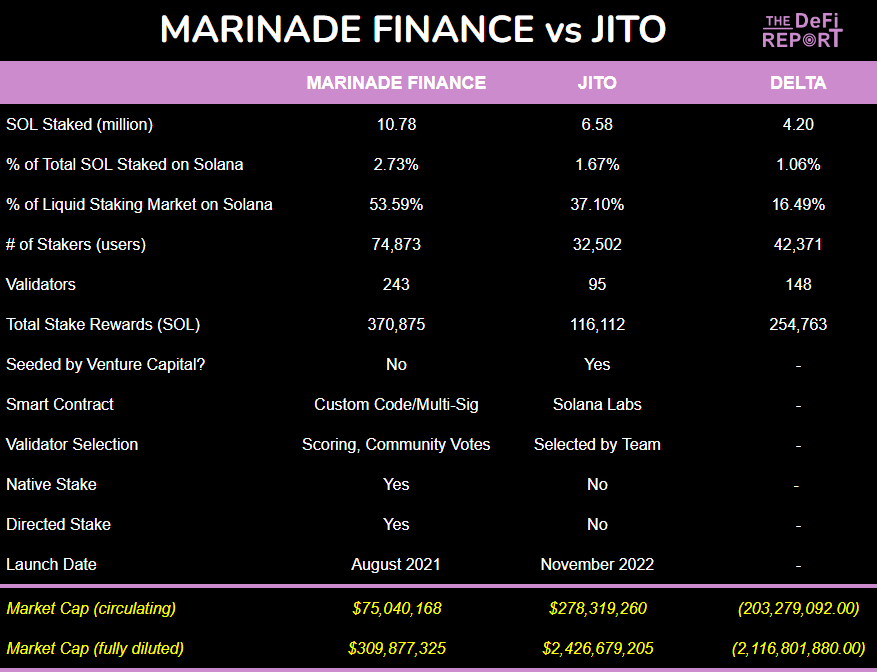 Marinade Finance Liquid Staking Rewards