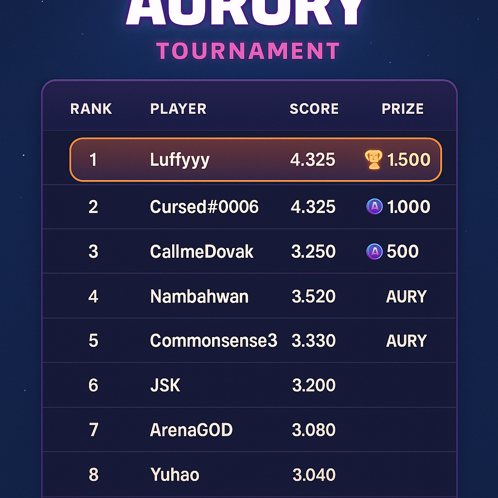 Aurory tournament leaderboard screenshot with prize highlights, featuring top Solana blockchain games for 2025