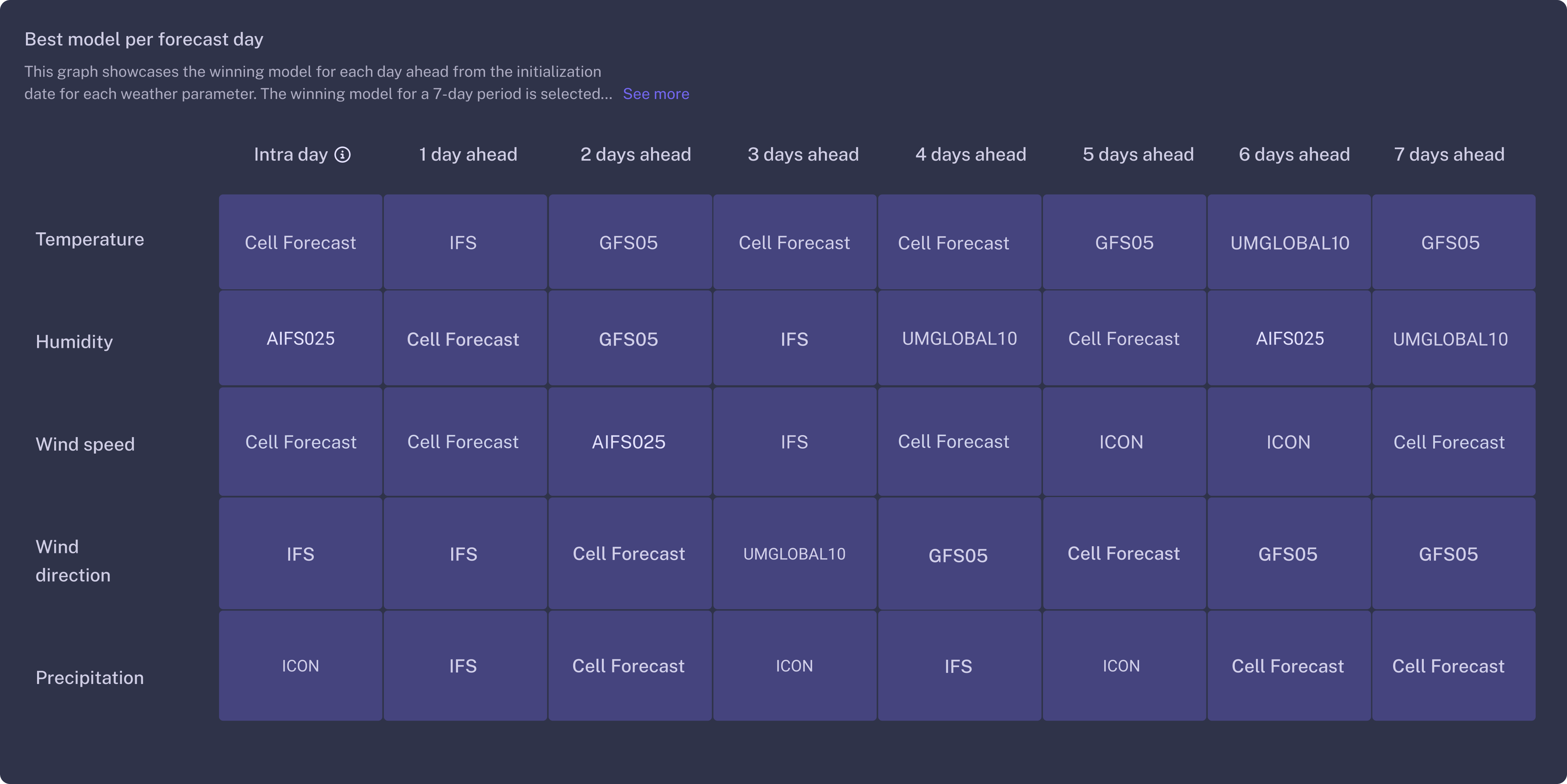 WeatherXM app WXM token rewards dashboard