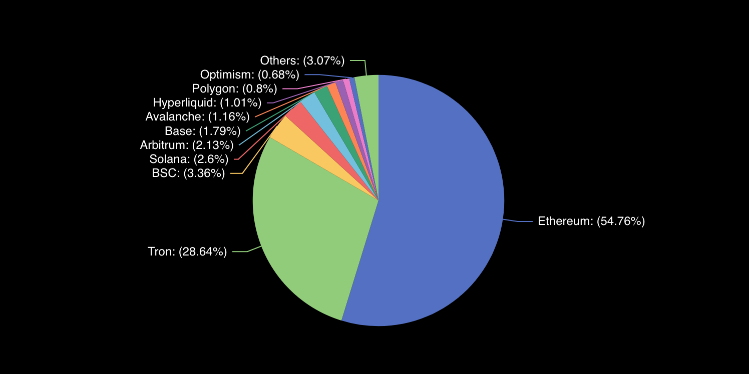USD1 stablecoin Solana 2025 market cap