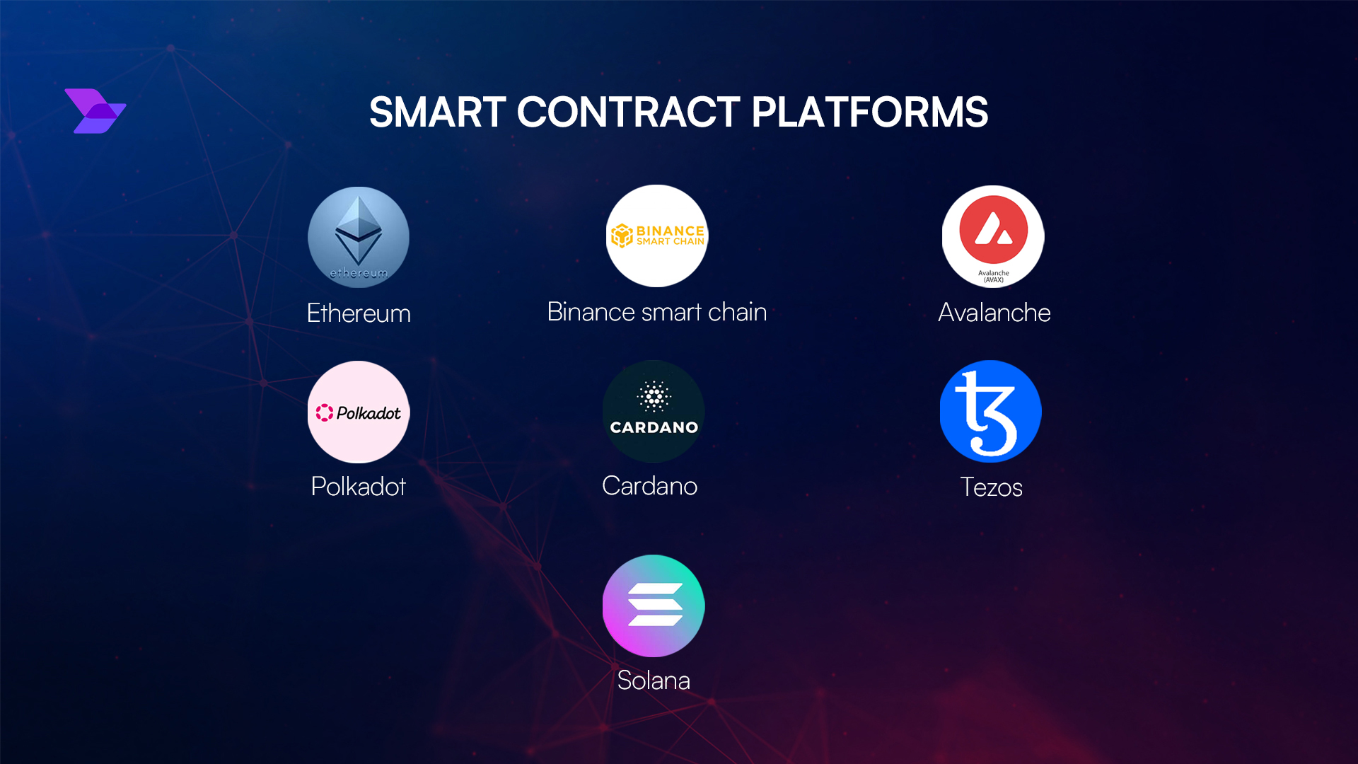 Solana Realms v2 integrations with DeFi and notification services