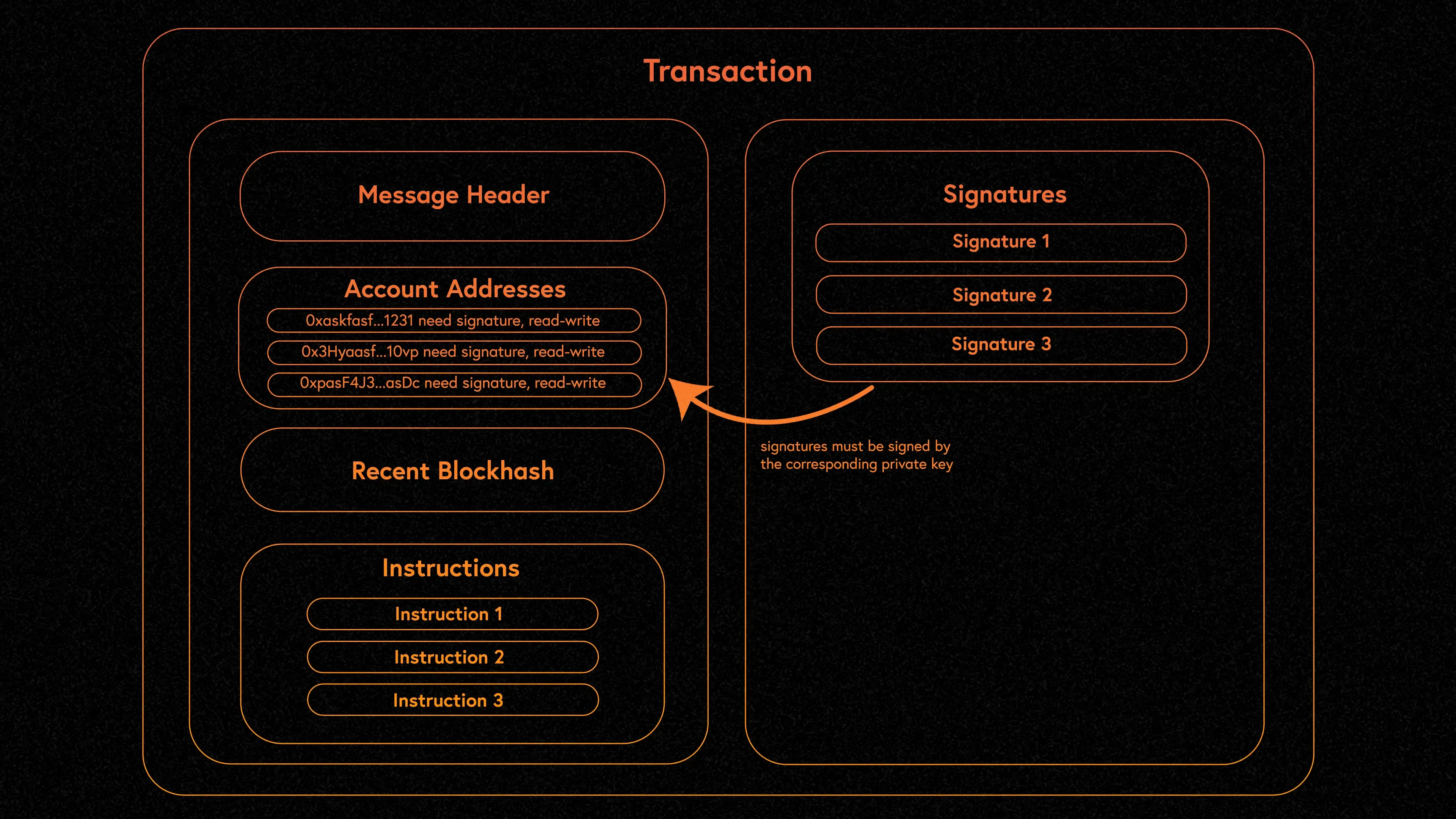 Solana contract address security