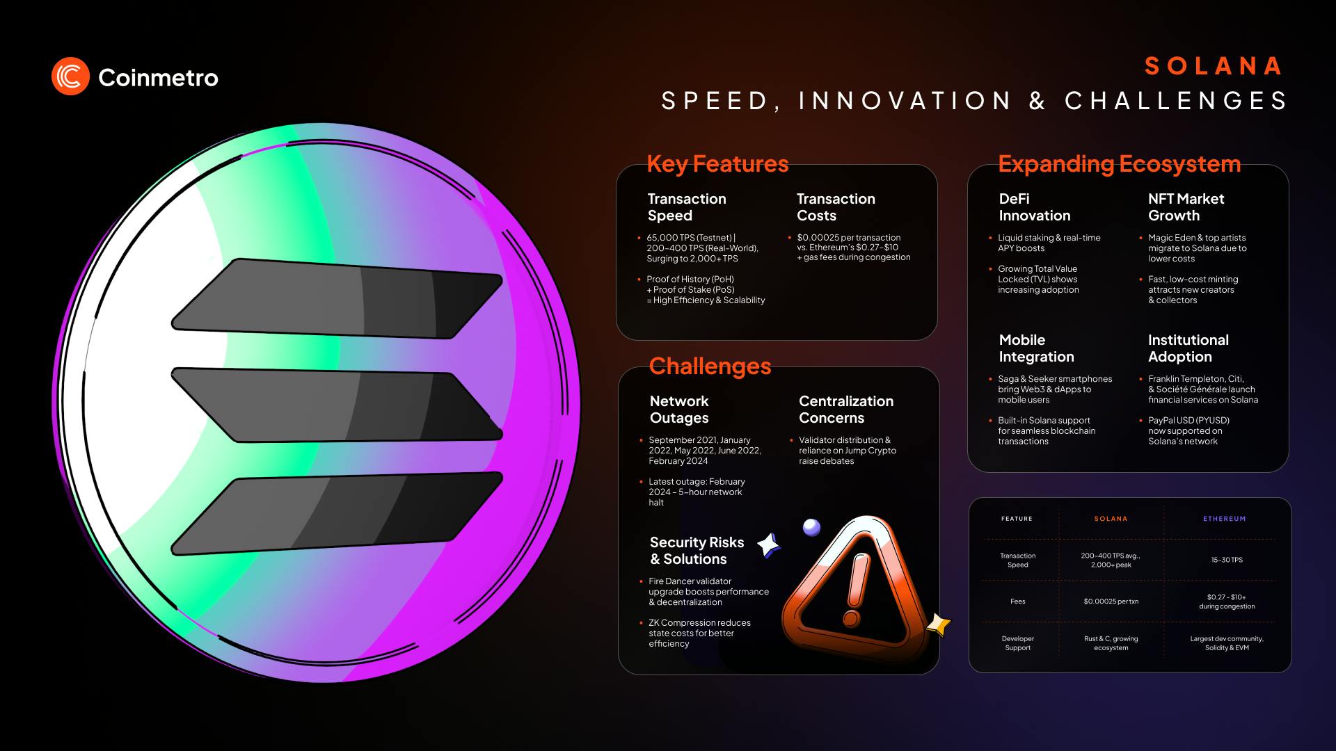 Solana blockchain transparency security