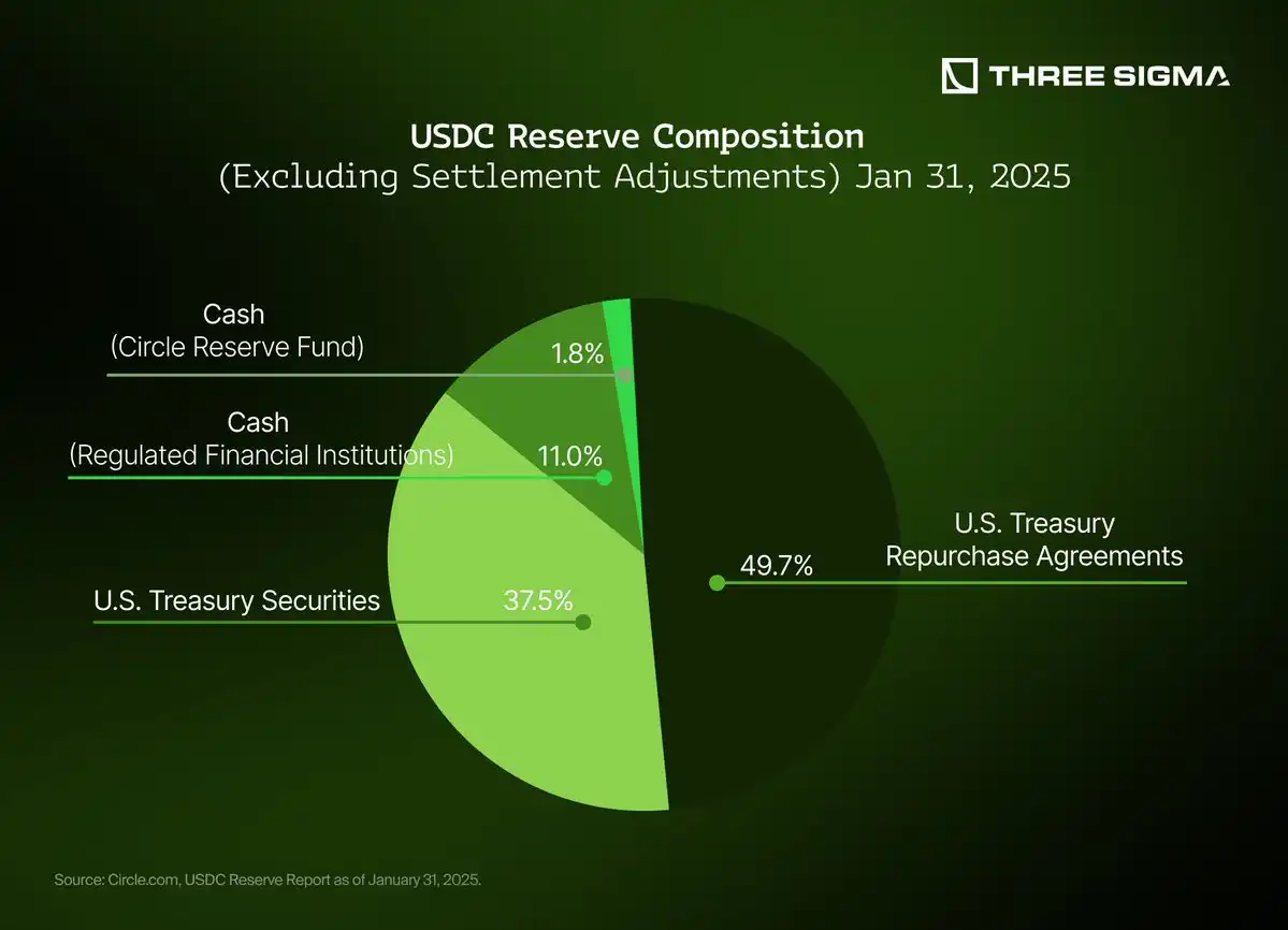 Solana USDC atomic settlement