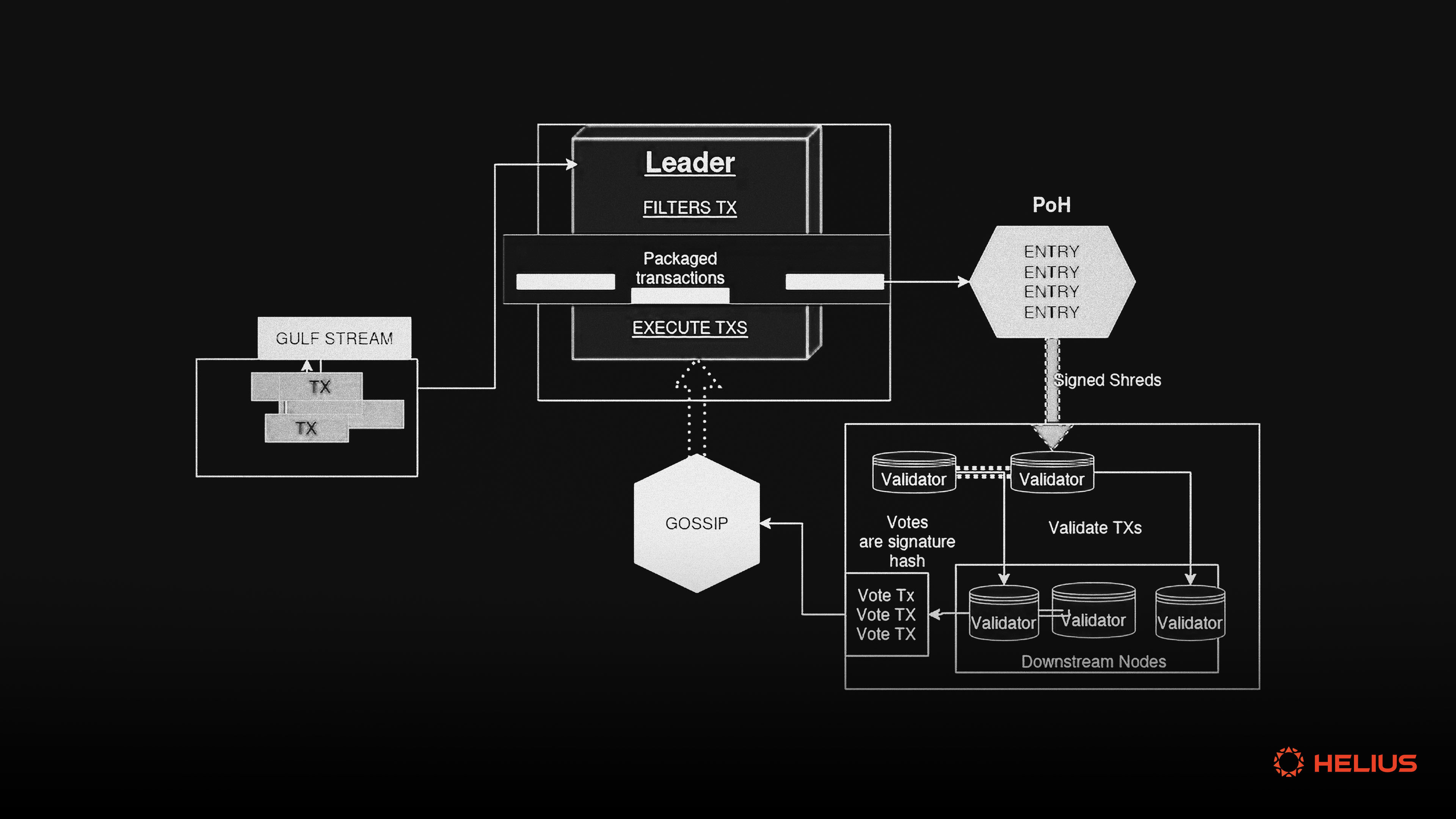 Solana Sealevel parallel execution diagram