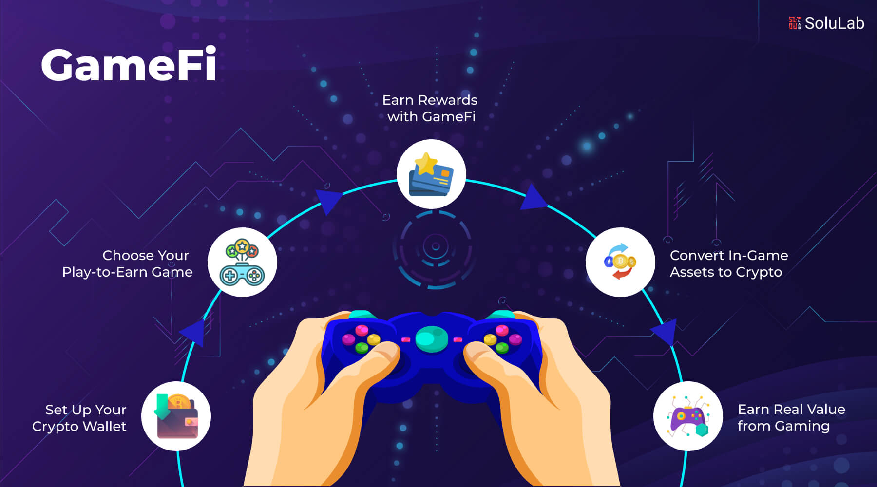 Moonbet Solana GameFi platform