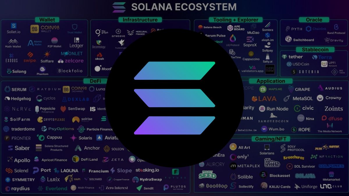 Solana DeFi ecosystem growth 2025