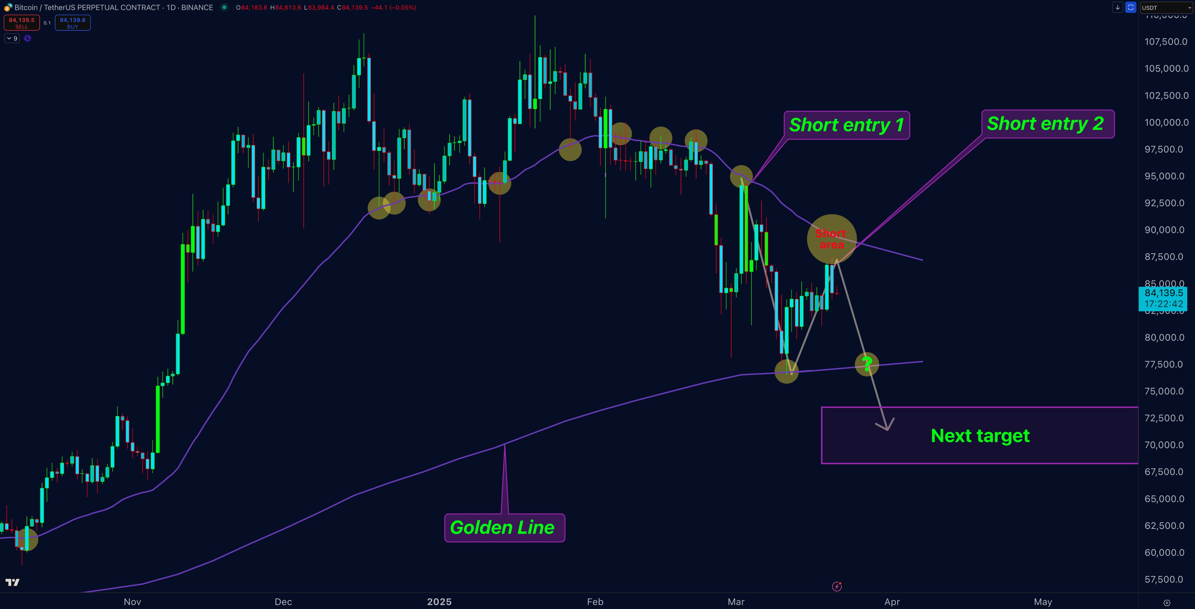 M2 money supply impact on crypto prices