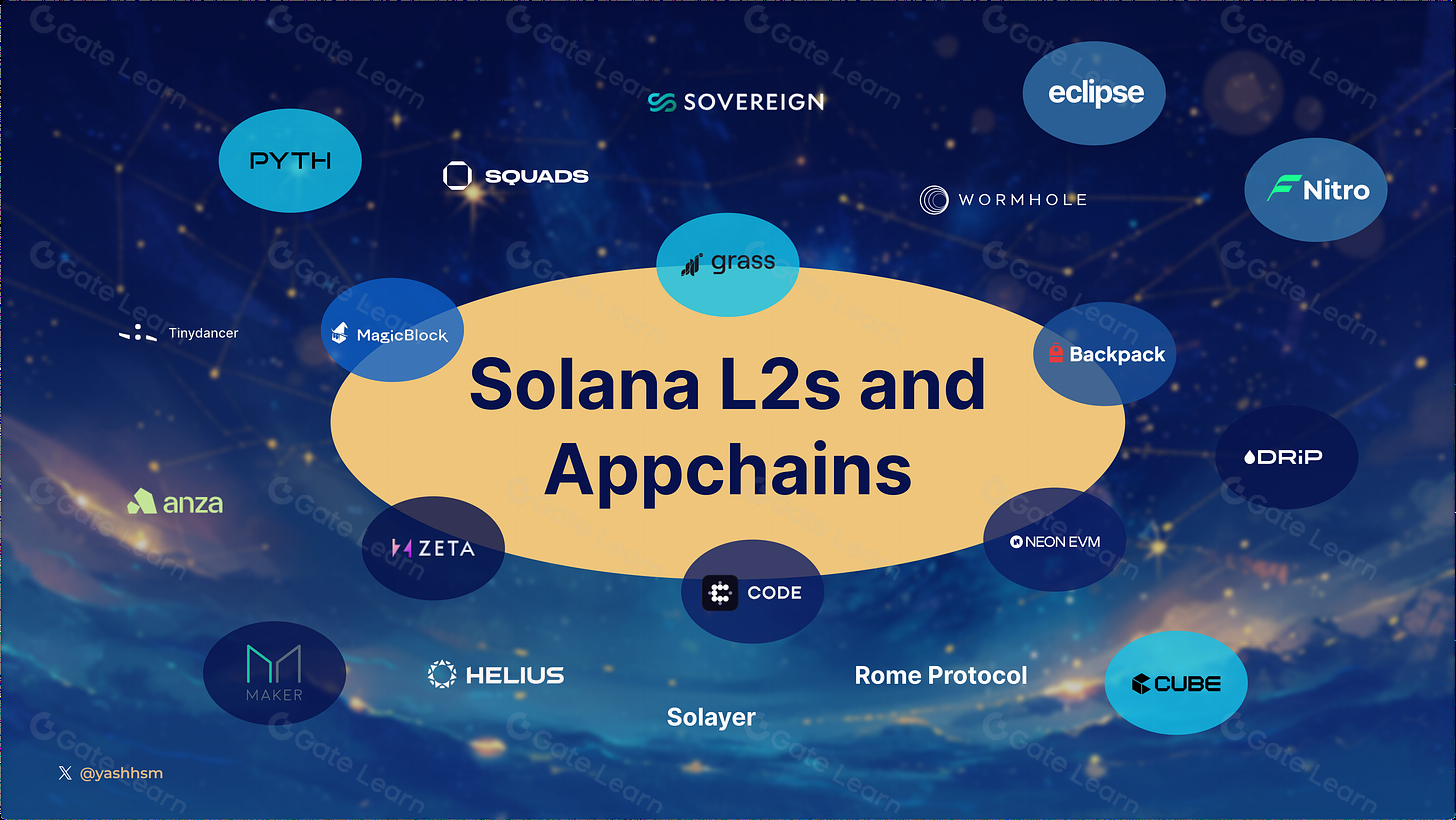 Clockwork SDK Solana modular gaming Layer-2 2025