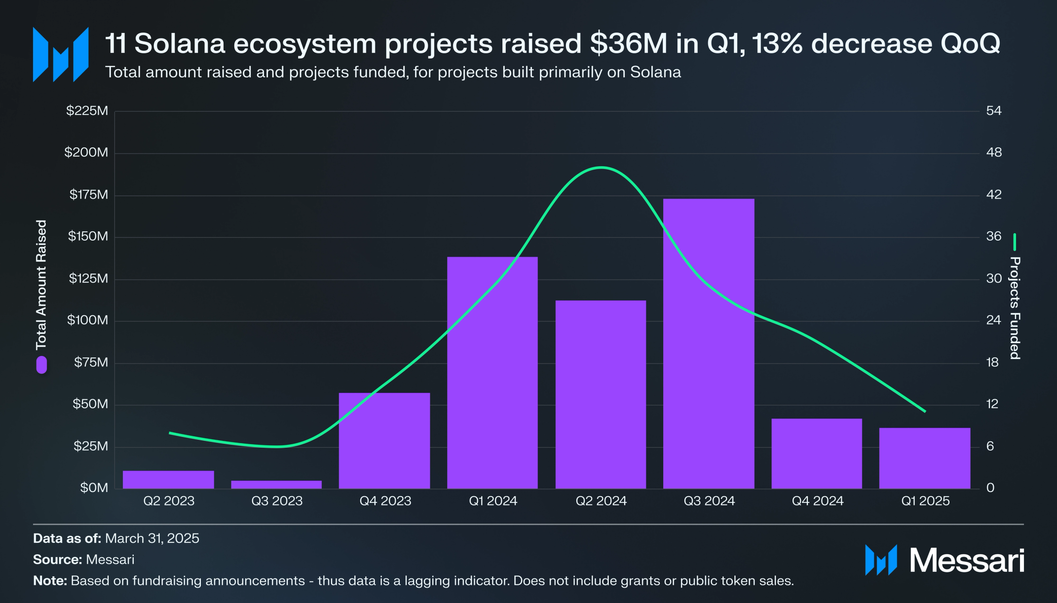 Jito MEV revenue growth Solana 2025