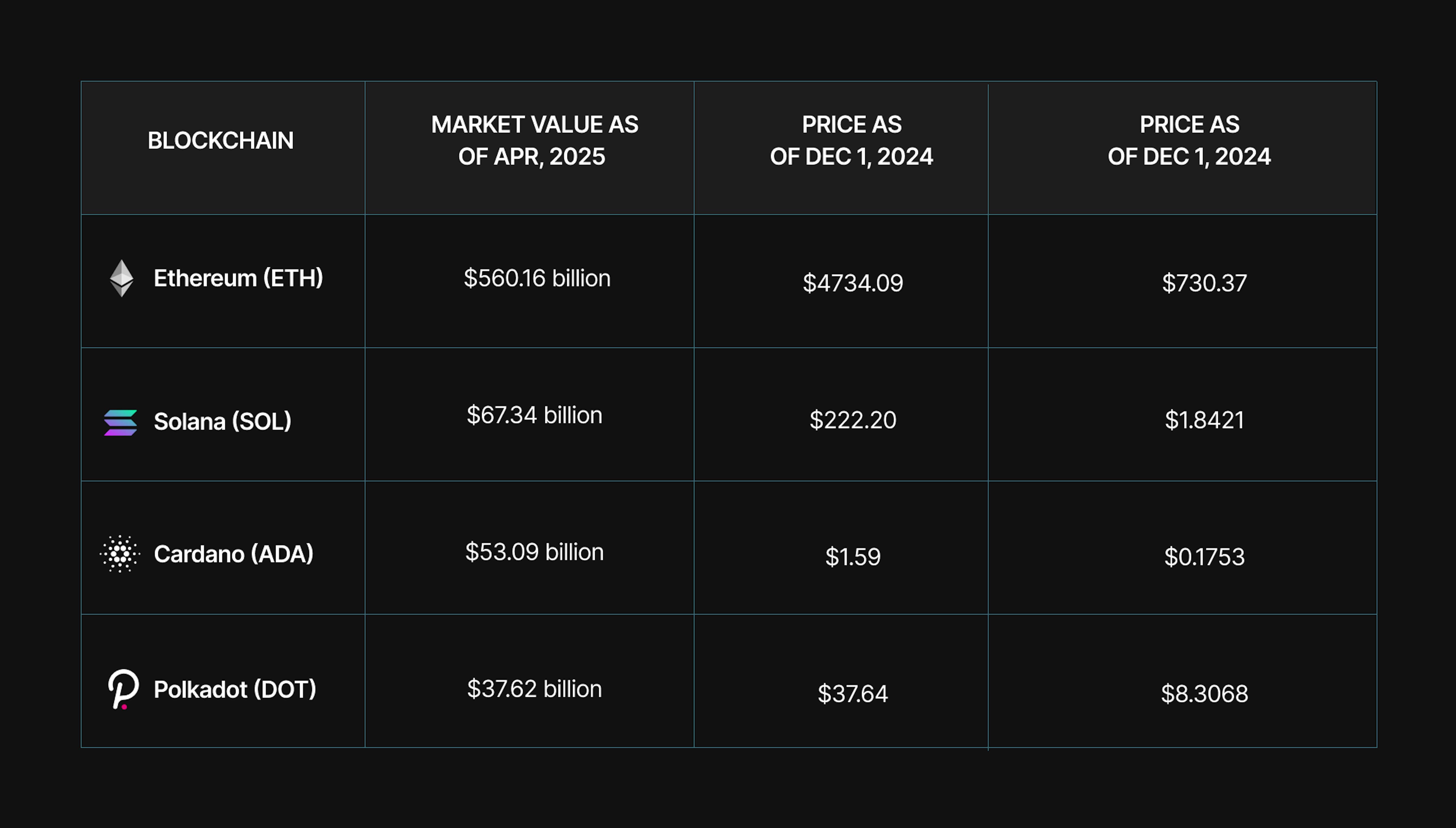 Solana vs Ethereum transaction fees comparison