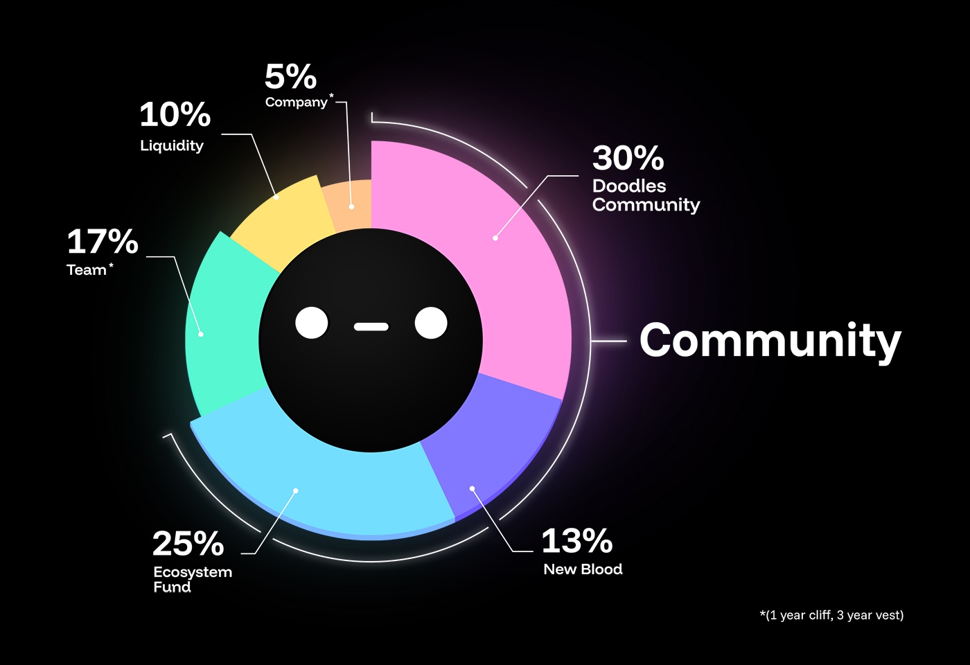 Solana fair token distribution illustration