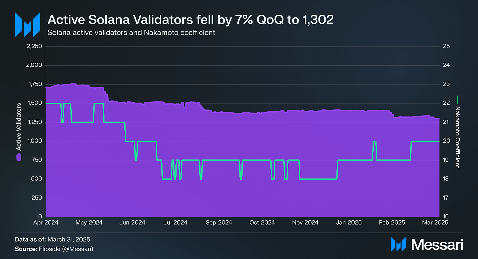 Solana wallet adoption statistics
