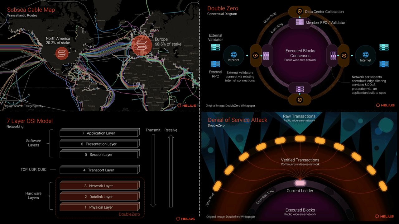 DoubleZero Solana fiber network infrastructure