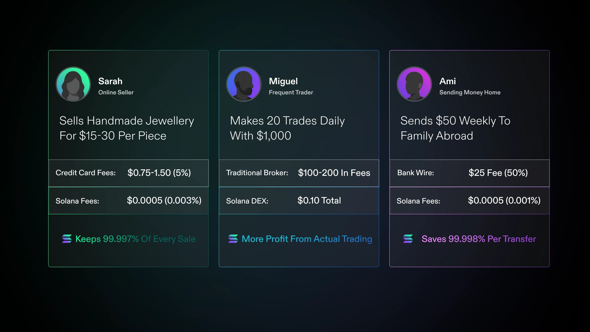 Solana low transaction fees chart