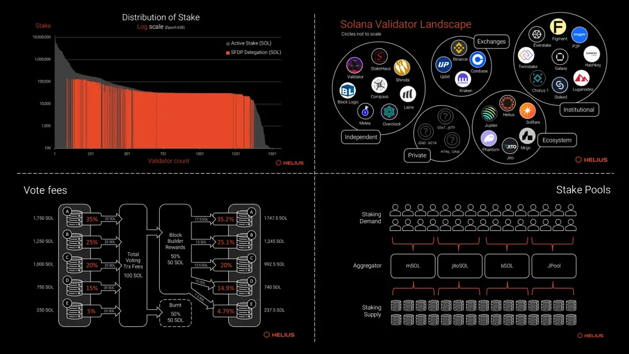 Dynamic visualization of Sanctum Infinity liquidity pool enabling swaps between multiple liquid staking tokens (LSTs) on Solana blockchain in 2025