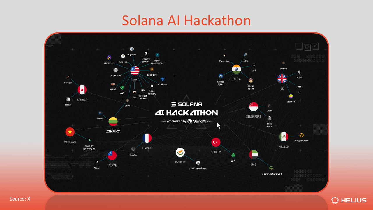 R3 Corda and Solana integration diagram