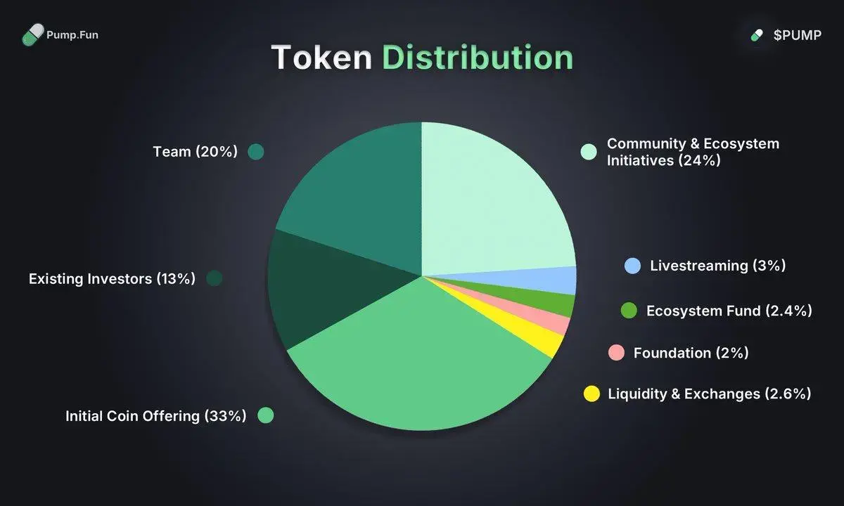 LetsBonk.fun fee structure chart