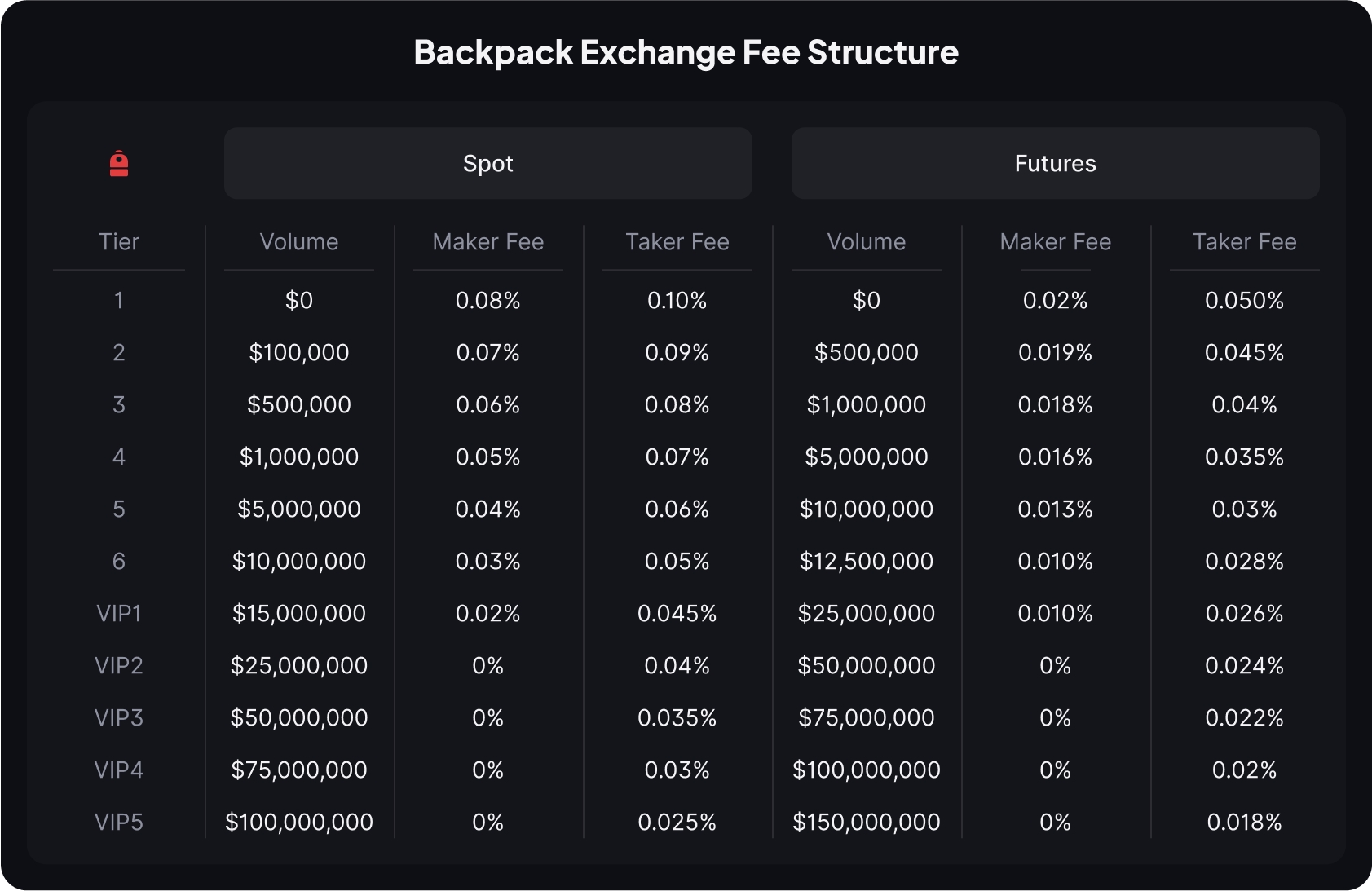 Backpack Wallet rewards dashboard