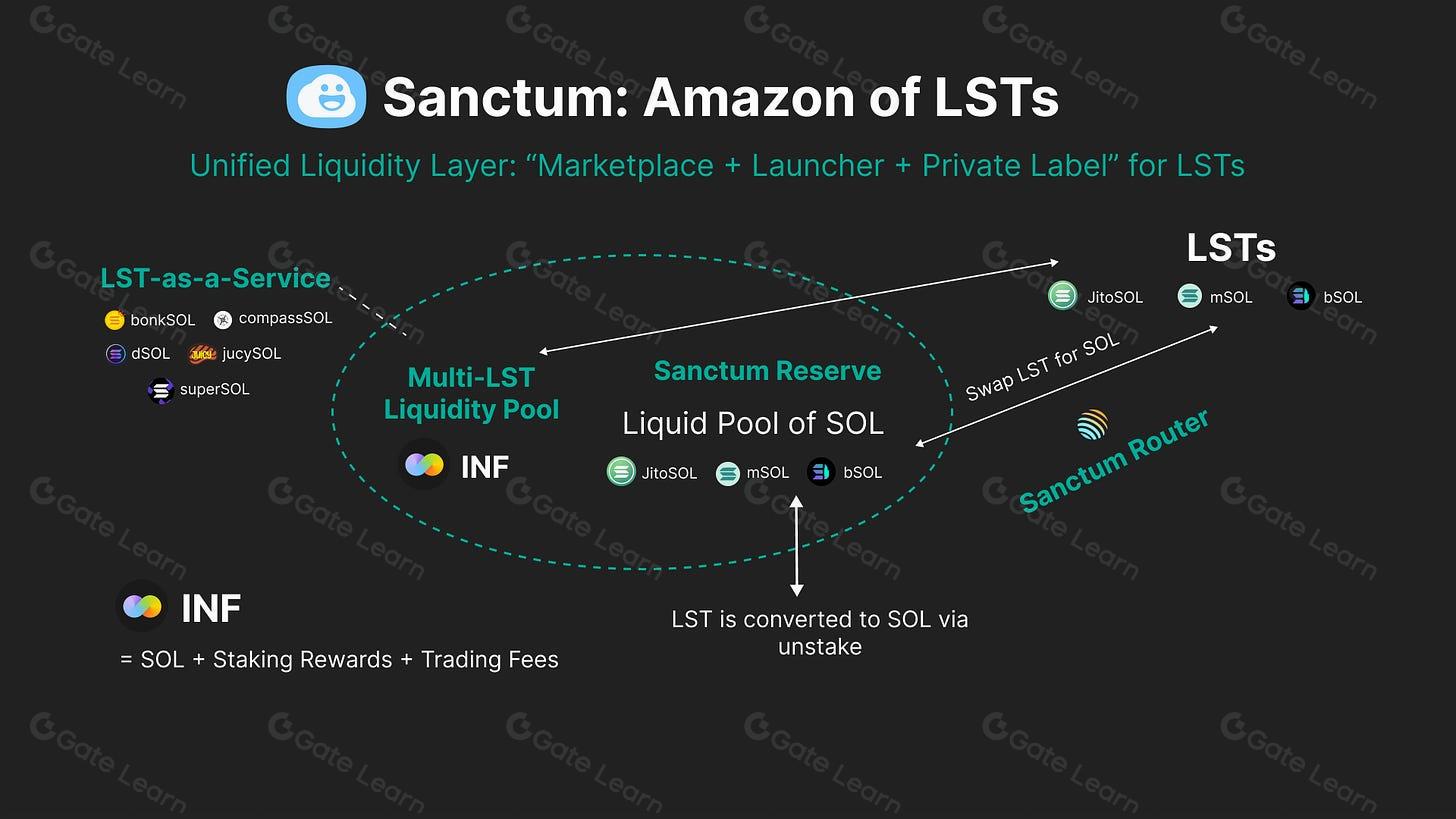 Solana institutional trading infrastructure