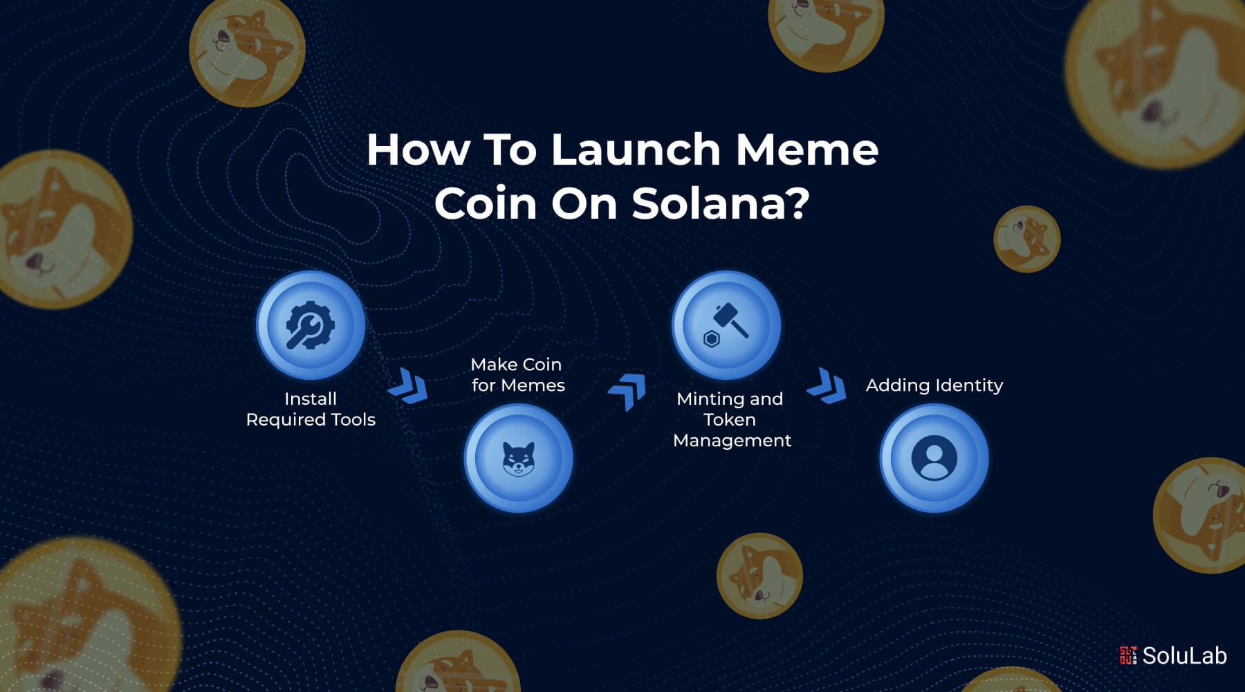 Meme Money Market protocol Solana